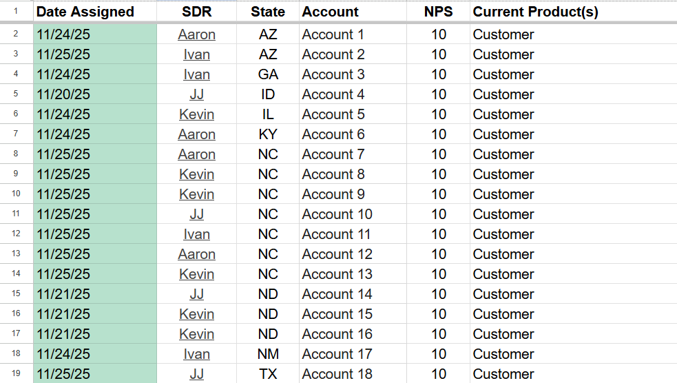 Account Ownership & Cross-Sell Rules