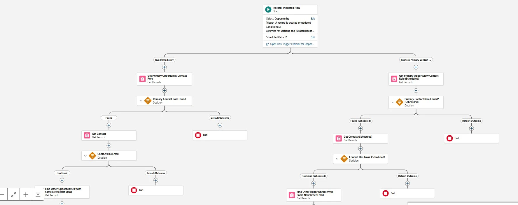 Salesforce Demo Email Capture Flow