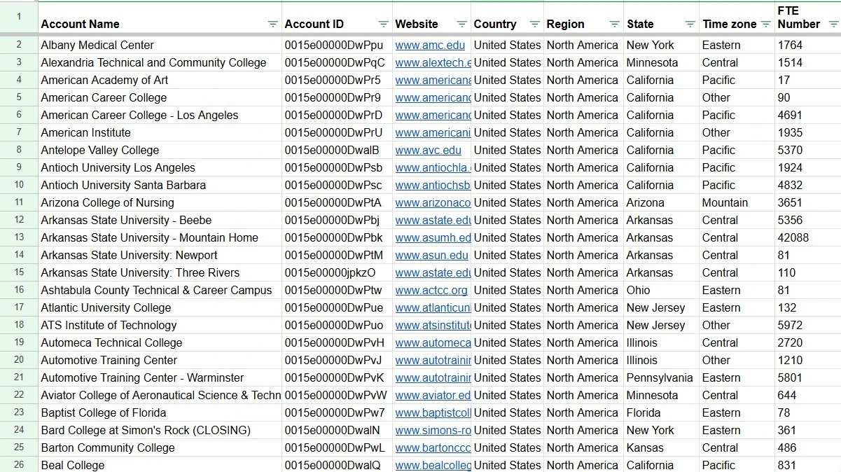 Enrichment Google Sheets Dataset
