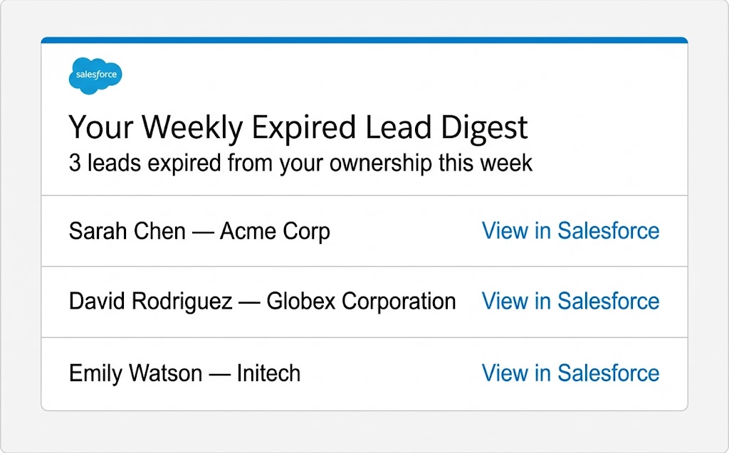 Weekly Expired Lead Digest Email